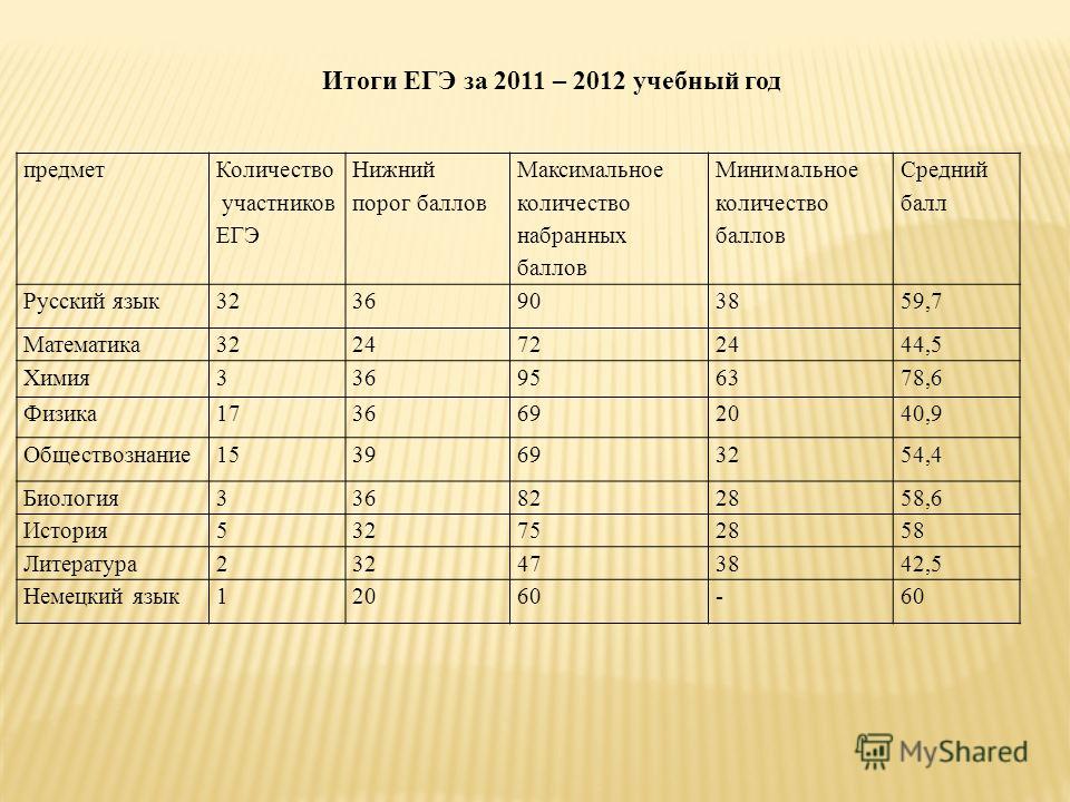 Как оцениваются егэ 2018 Как оцениваются егэ 2018