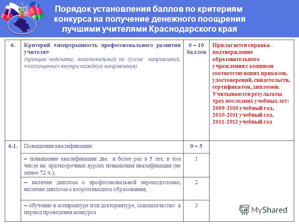 Краснодарский край конкурс на денежное поощрение Краснодарский край конкурс на денежное поощрение