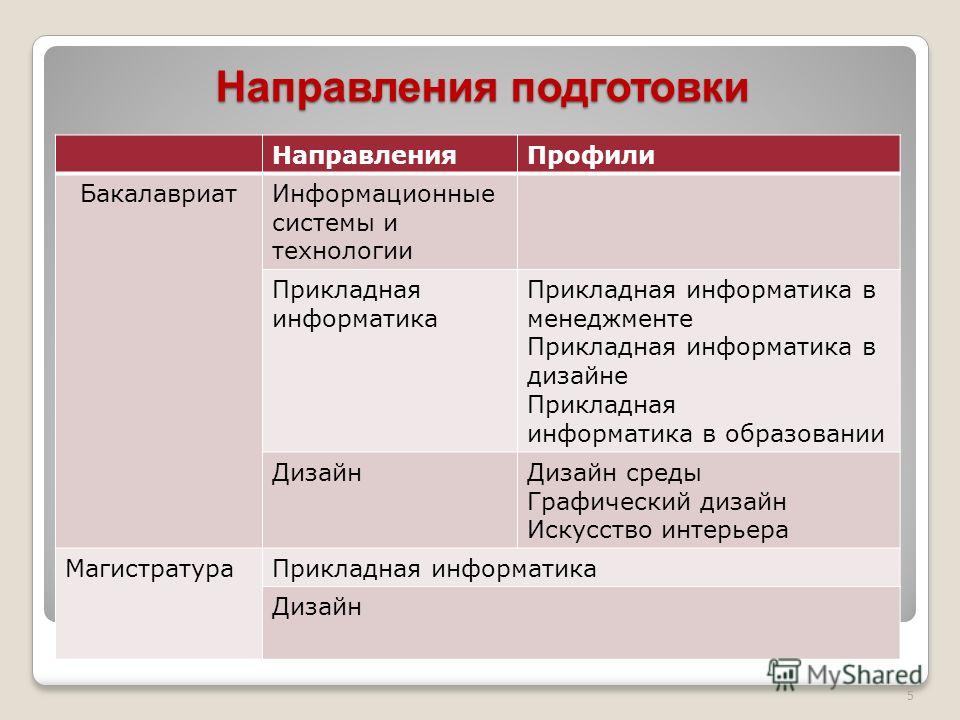 Направление информатика в дизайне Направление информатика в дизайне