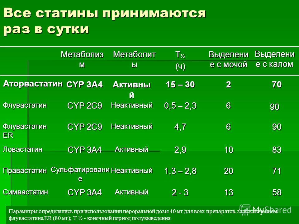 назначение статинов назначение статинов