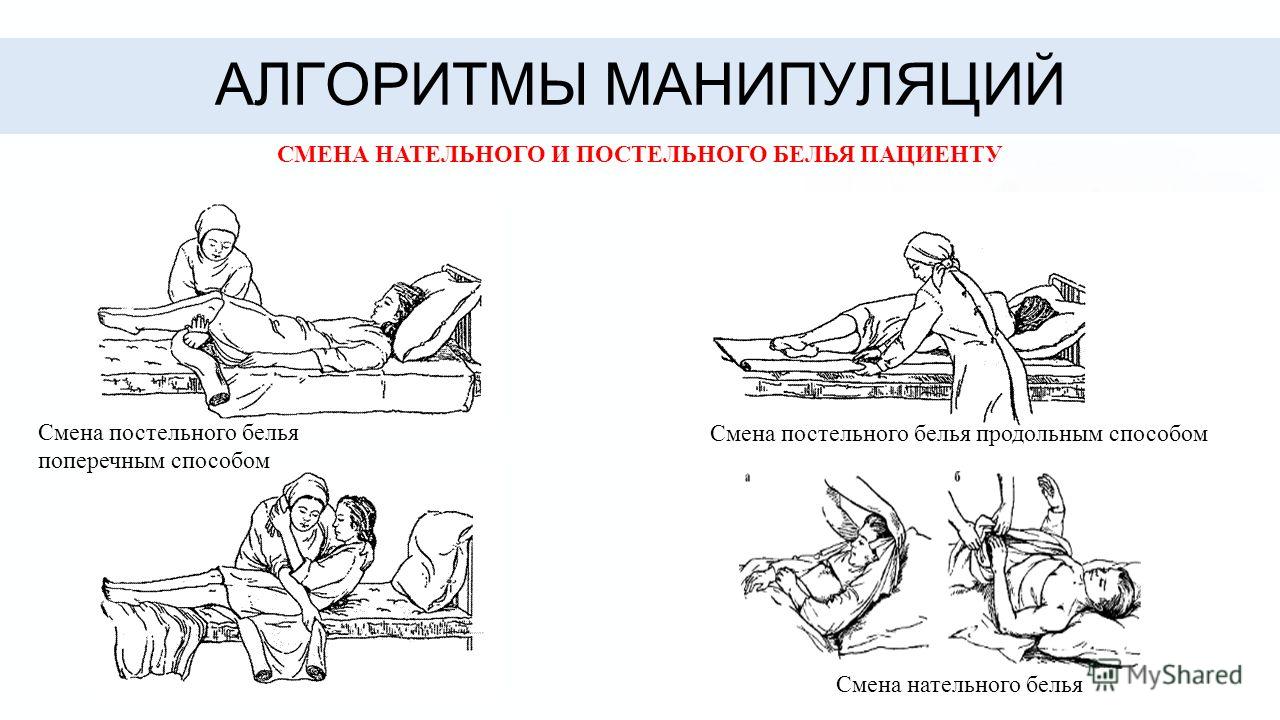 Схема ухода за тяжелобольными Схема ухода за тяжелобольными
