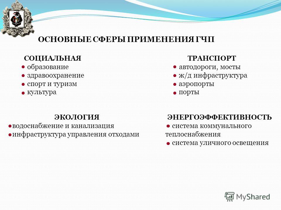 Сфера применения публичного конкурса Сфера применения публичного конкурса