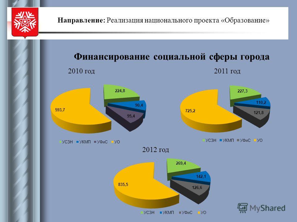 Федеральный фонд принял решение дать региону дополнительные средства на расселен