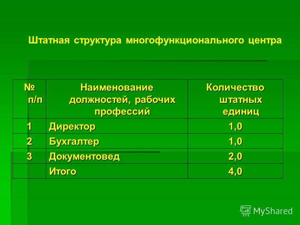 Перечень документов для перевода земельного участка в другую категорию Title - ООО "Райкири"