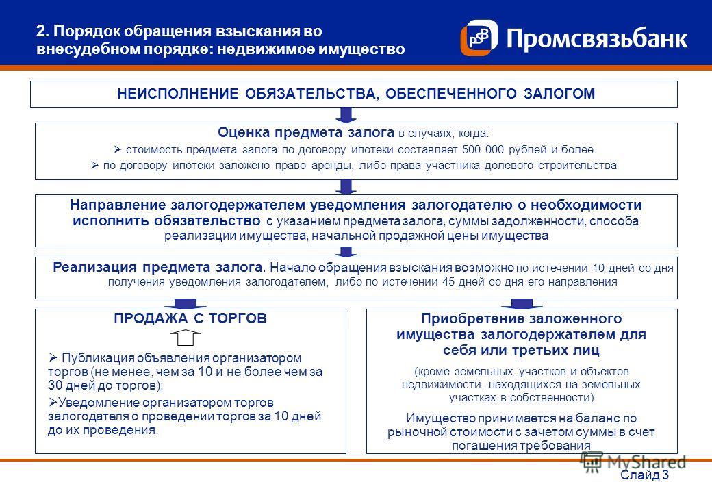 шел обращение взыскание на имущество должника в судебном порядке диафрагма затрепетала