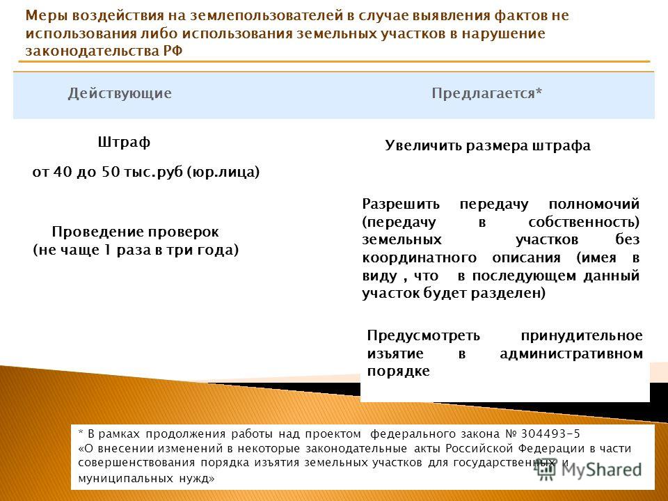 изъятие земельного участка использование его с нарушением законодательства медленно