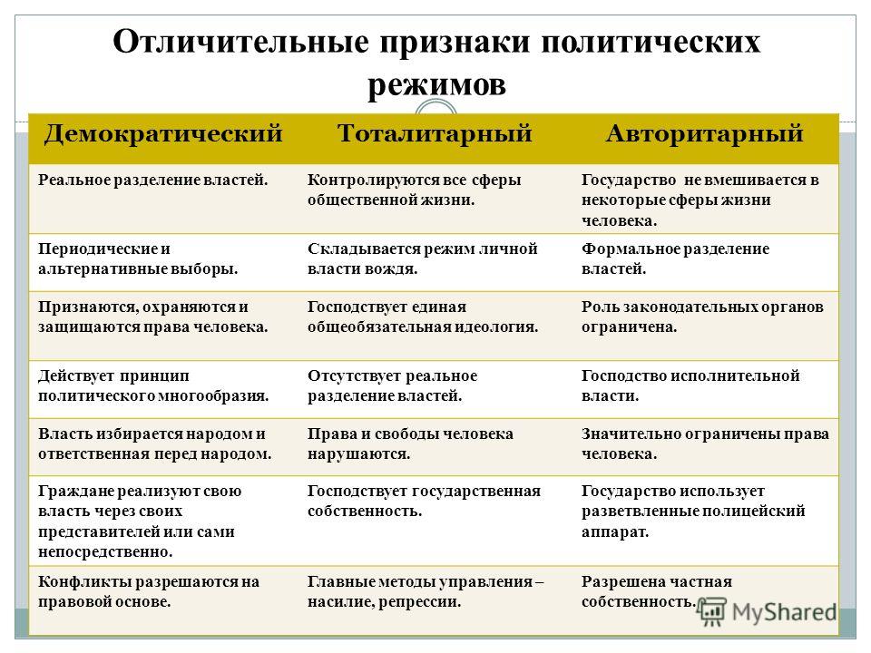 Авторитарный режим кратко