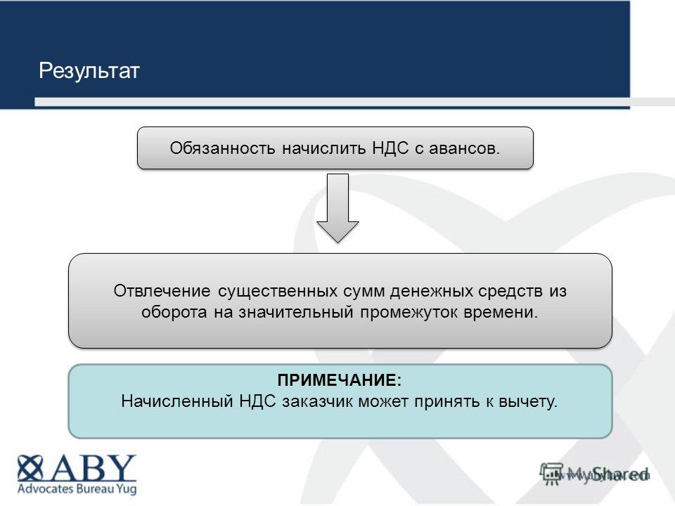 Ндс при долевом строительстве жилья