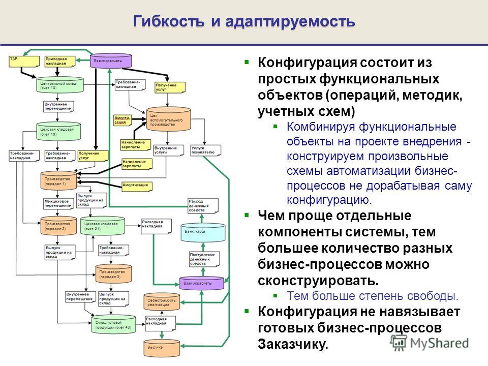 Внедрение это последний этап проекта автоматизации предприятия