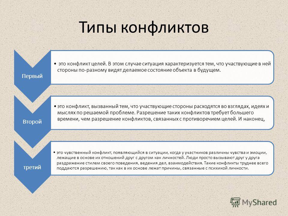 Конфликтные ситуации в деловом общении и способы их разрешения презентация