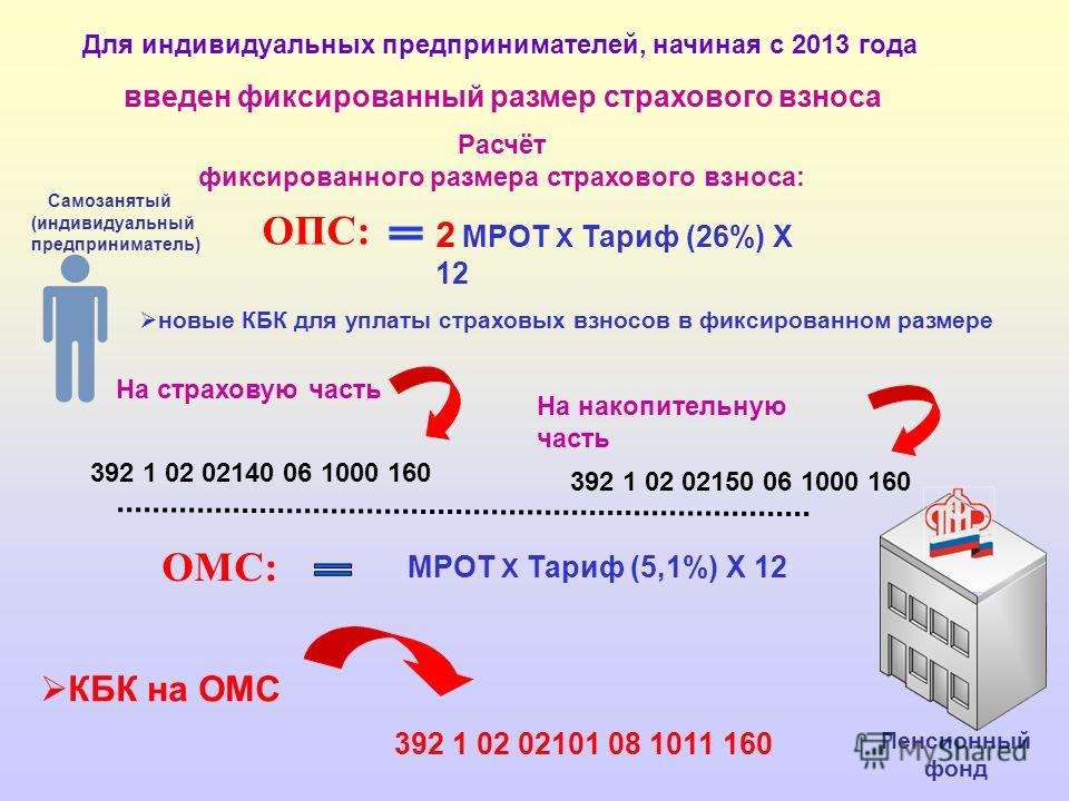 Что нового для ип в пфр в 2017 году за себя Что нового для ип в пфр в 2017 году за себя