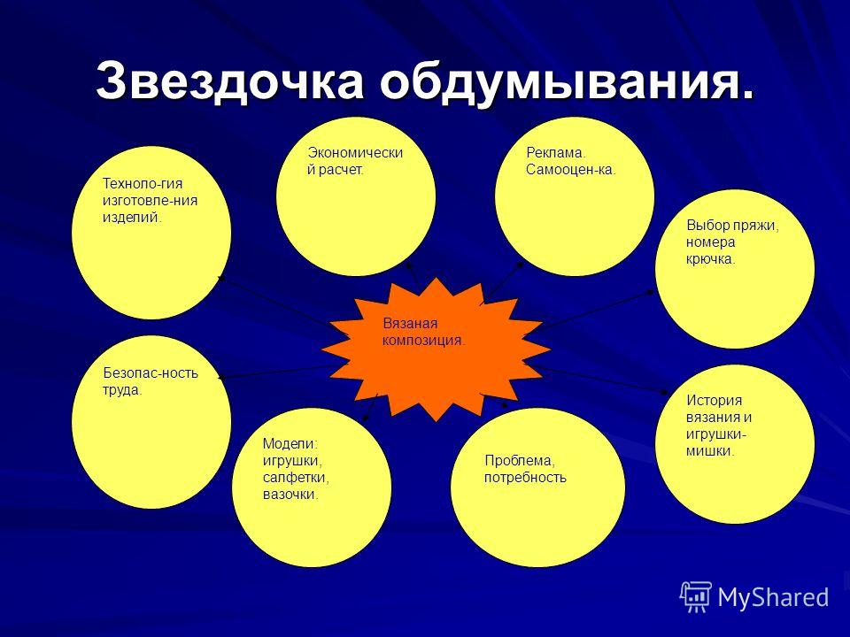 Звездочка обдумывания в творческом проекте по технологии