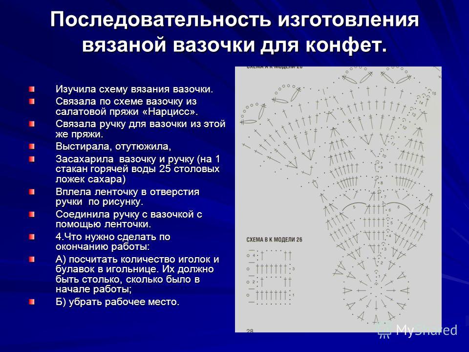 Проект по технологии вязание крючком салфетка