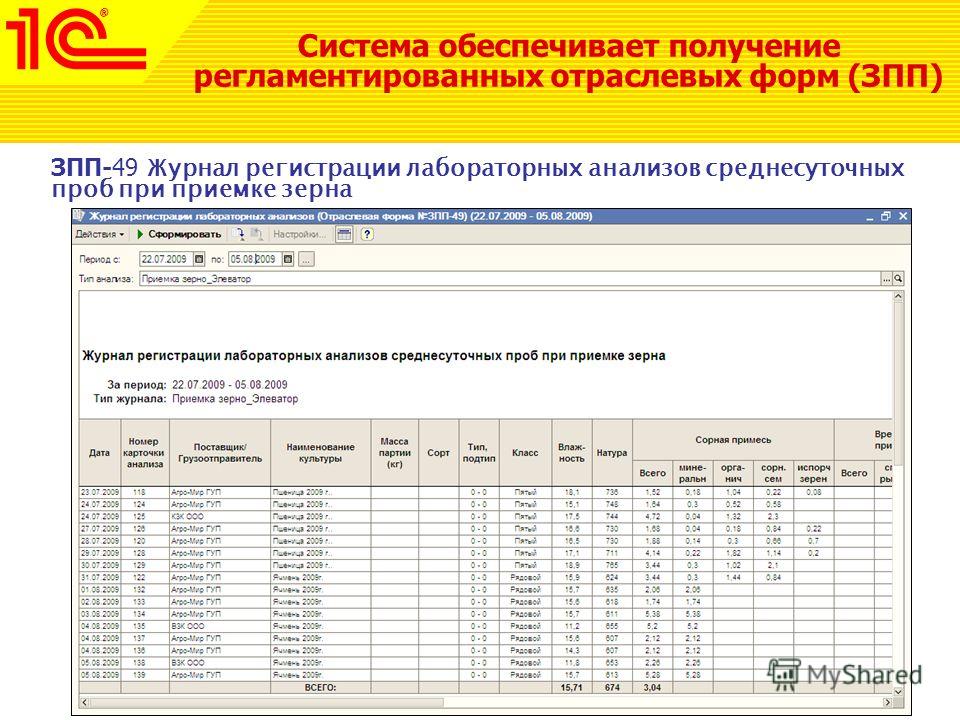 Форма зпп 112 примеры заполнения Презентация на тему: "1С:Предприятие 8. Бухгалтерия элеватора и комбикормового з