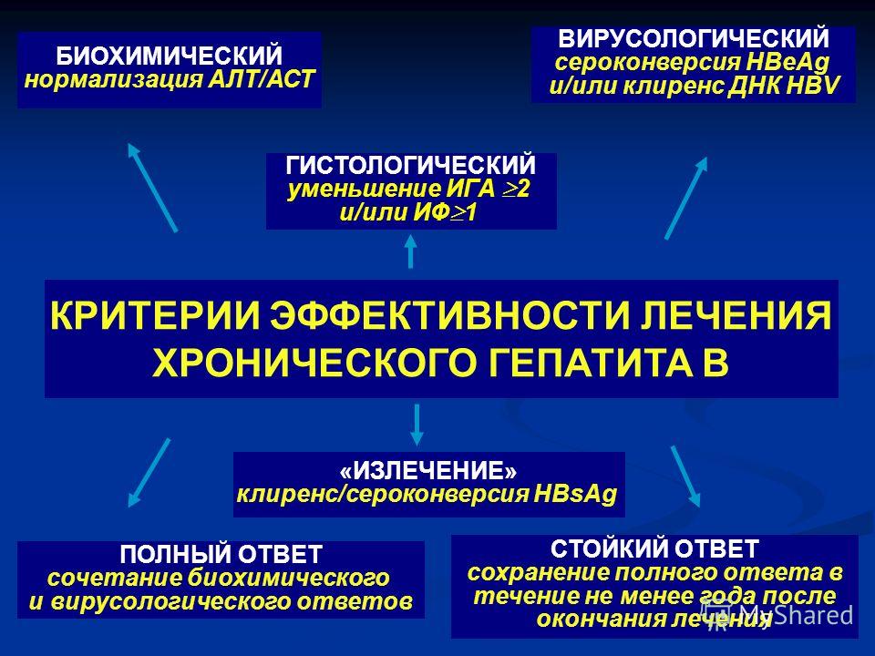 Как обработать инструменты от гепатита