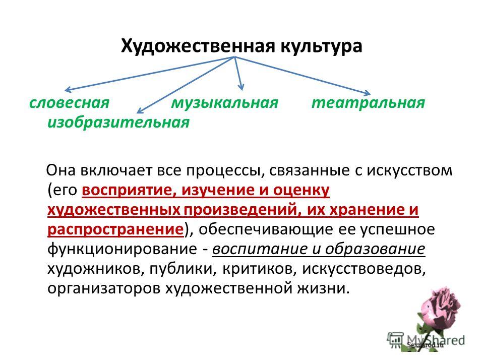 Доклад: Искусство в системе культуры 2