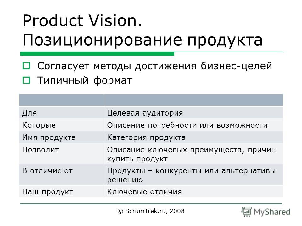 Продукт примеры из жизни