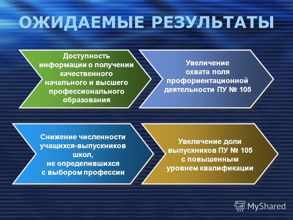 PPT - КЛИМЕНТИОНОК В.И. PowerPoint Presentation, free download - ID:2943928
