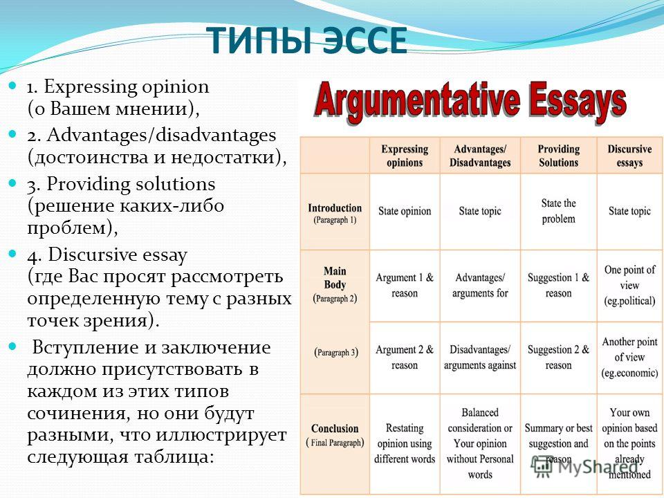 Краткое Сочинение Про Пушкина На Английском Краткое Сочинение Про Пушкина На Английском