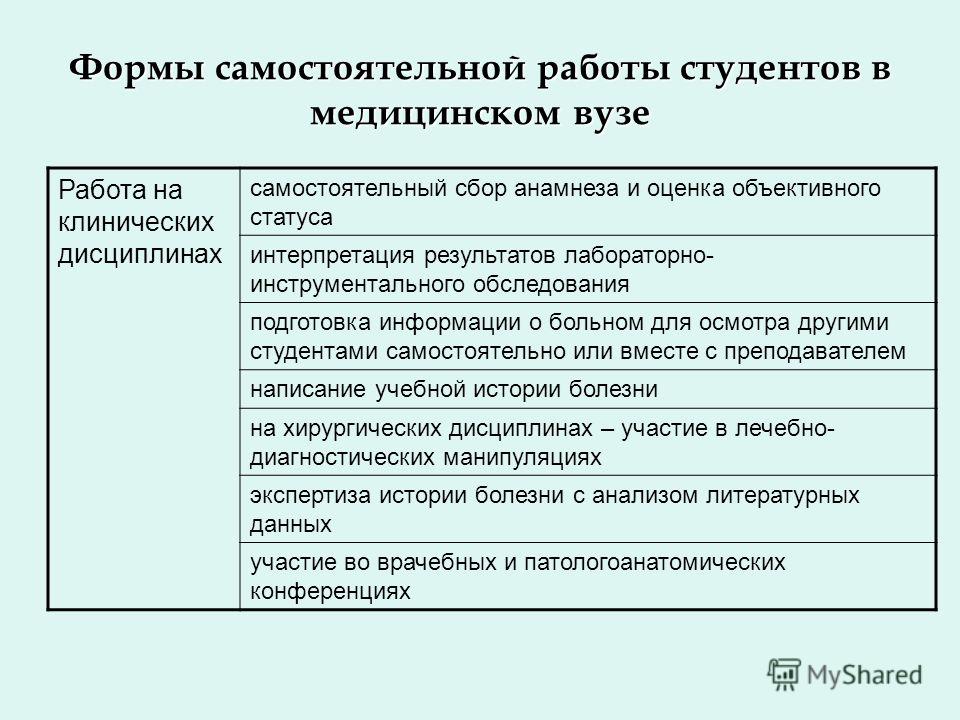 Самостоятельная работа студентов в вузе что это такое Самостоятельная работа студентов в вузе что это такое