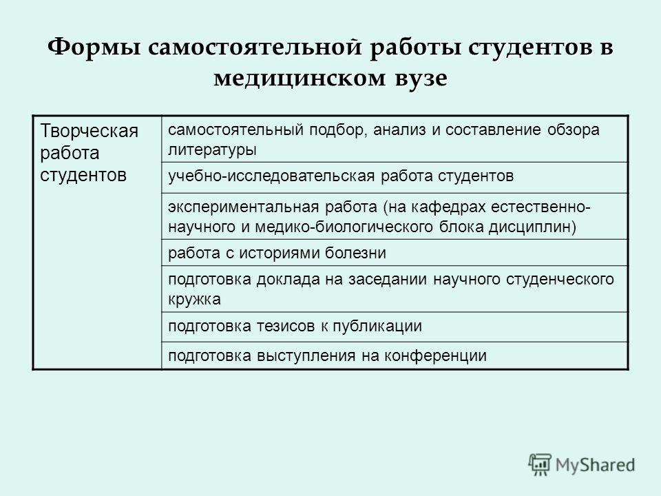 Самостоятельная работа студентов в вузе что это такое Самостоятельная работа студентов в вузе что это такое
