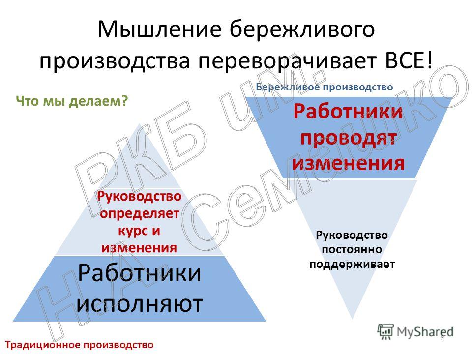 Бережливый проект это