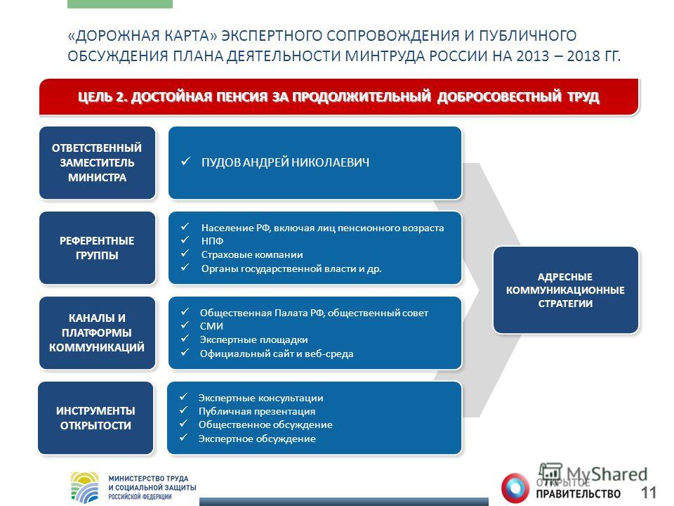 Правительство российской федерации министерства труда и социальной защиты рф Особенности рассмотрения обращений граждан в органах власти