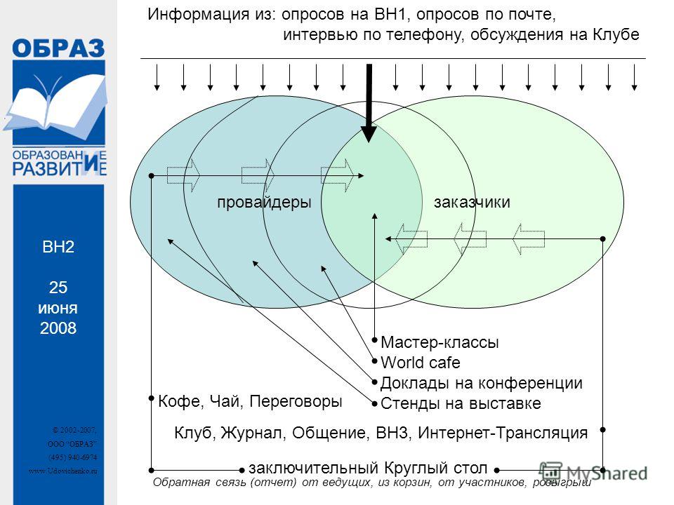 Мастер классы на тему общение Мастер классы на тему общение