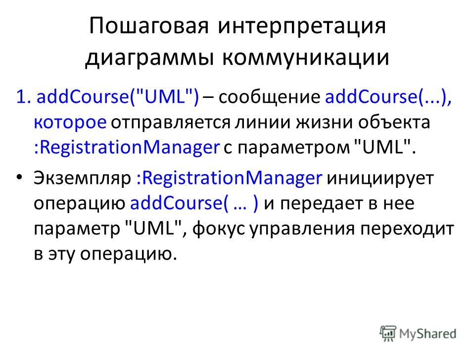 Пошаговая интерпретация Пошаговая интерпретация