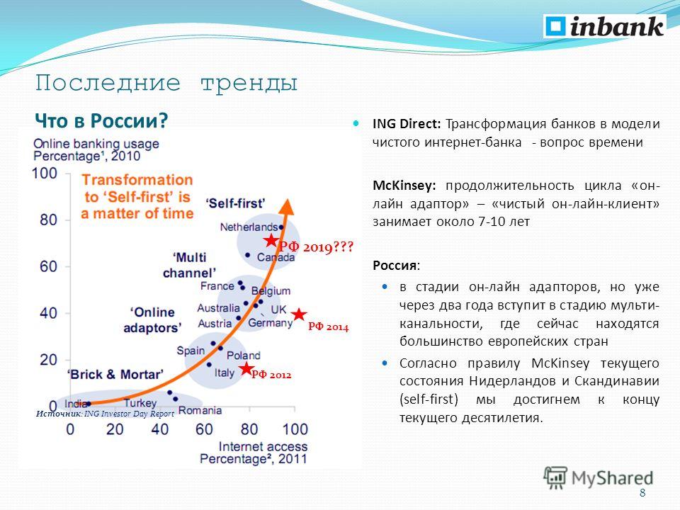 Война Двигатель Прогресса