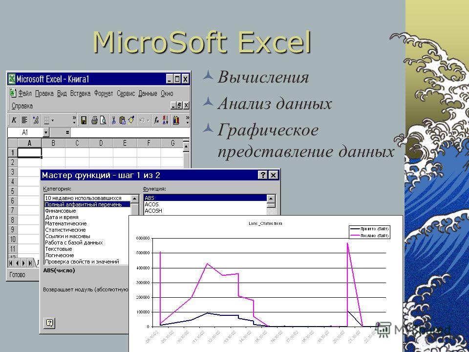 MicroSoft Excel Вычисления Анализ данных Графическое представление данных