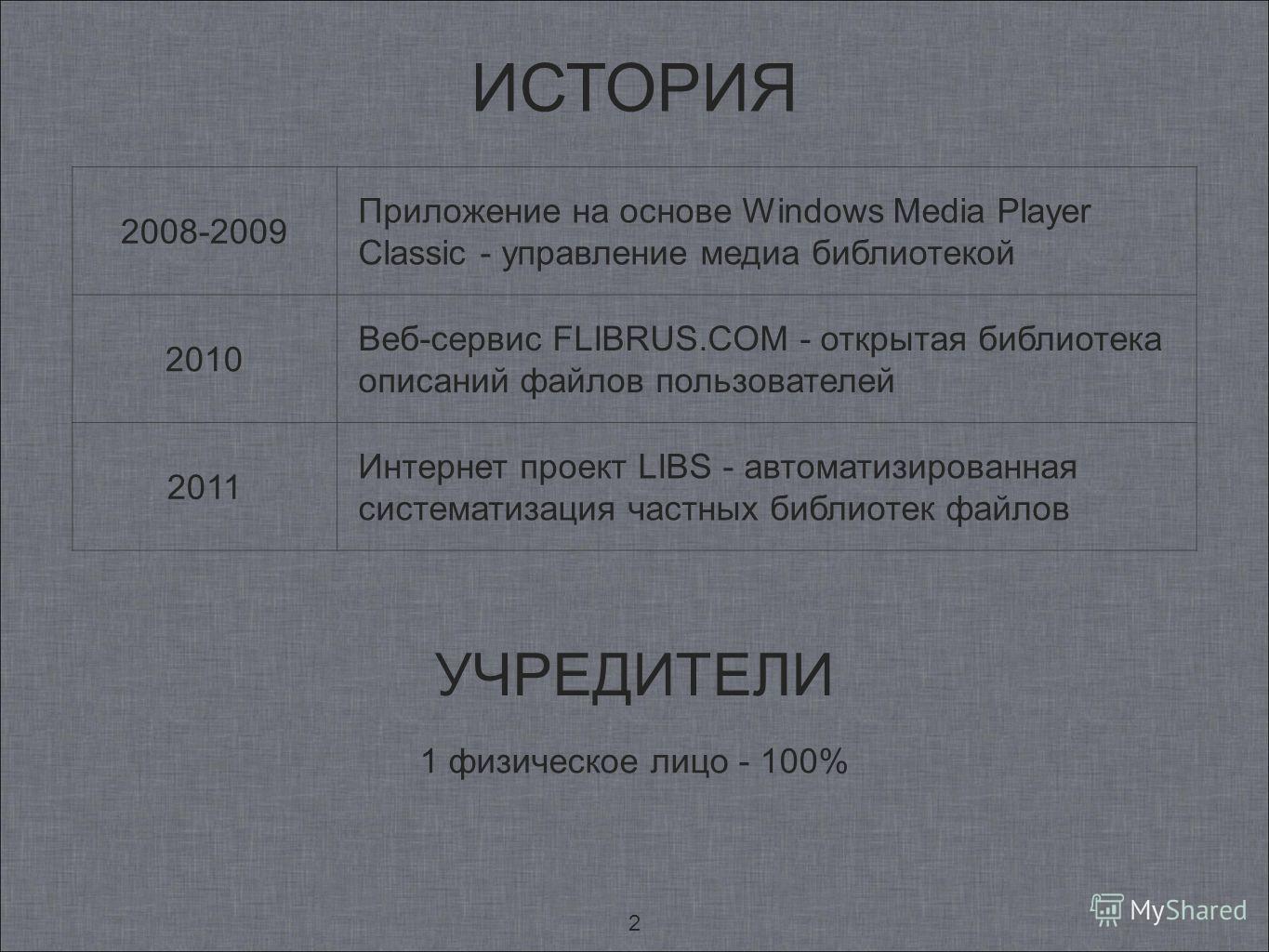 2 ИСТОРИЯ УЧРЕДИТЕЛИ 1 физическое лицо - 100% 2008-2009 Приложение на основе Windows Media Player Classic - управление медиа библиотекой 2010 Веб-сервис FLIBRUS.COM - открытая библиотека описаний файлов пользователей 2011 Интернет проект LIBS - автом