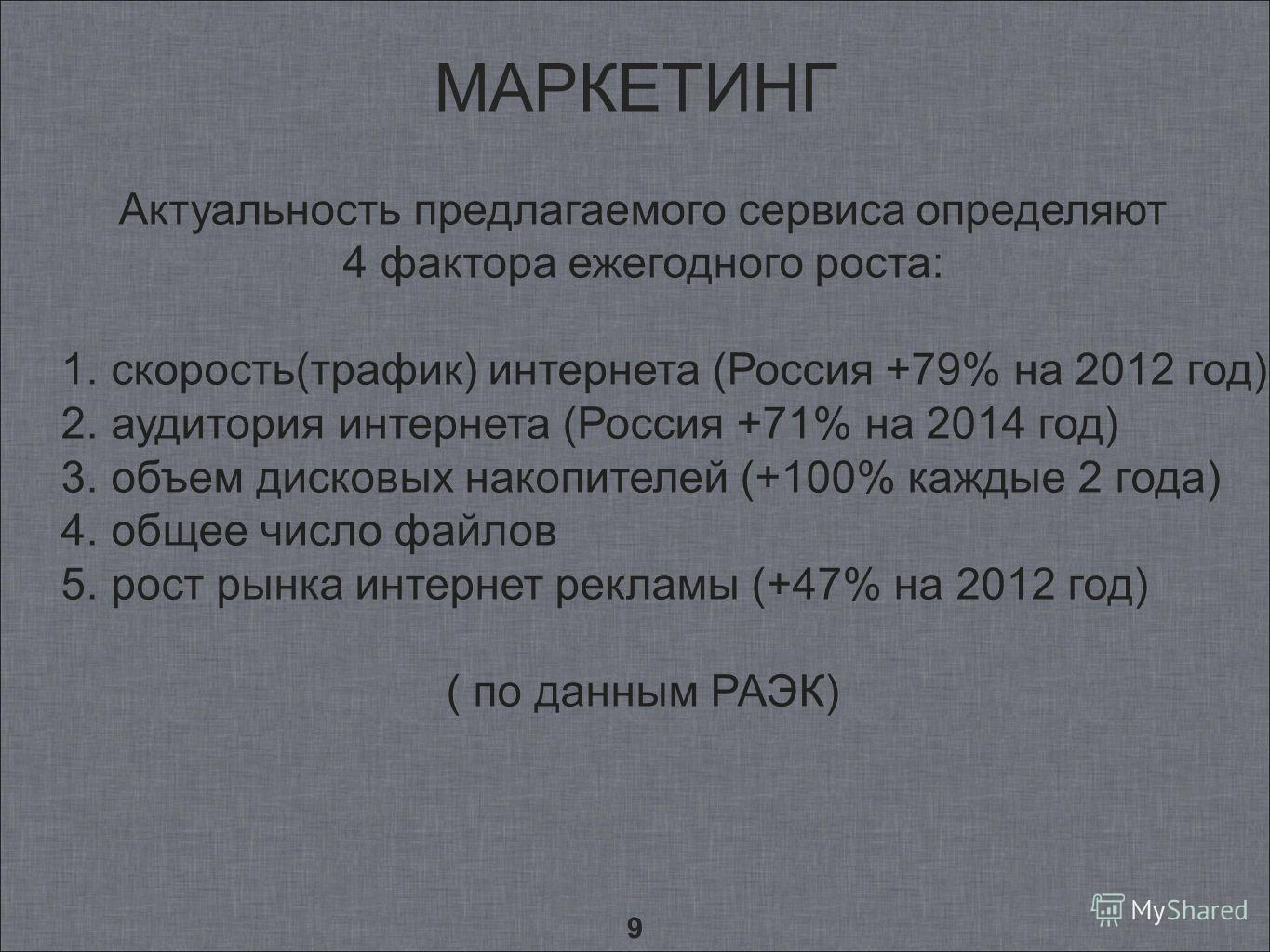 9 МАРКЕТИНГ Актуальность предлагаемого сервиса определяют 4 фактора ежегодного роста: 1.скорость(трафик) интернета (Россия +79% на 2012 год) 2.аудитория интернета (Россия +71% на 2014 год) 3.объем дисковых накопителей (+100% каждые 2 года) 4.общее чи