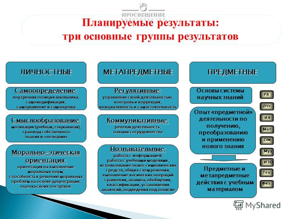 Метапредметная Диагностика Учитель Начальных Классов - 69 фото и картинок