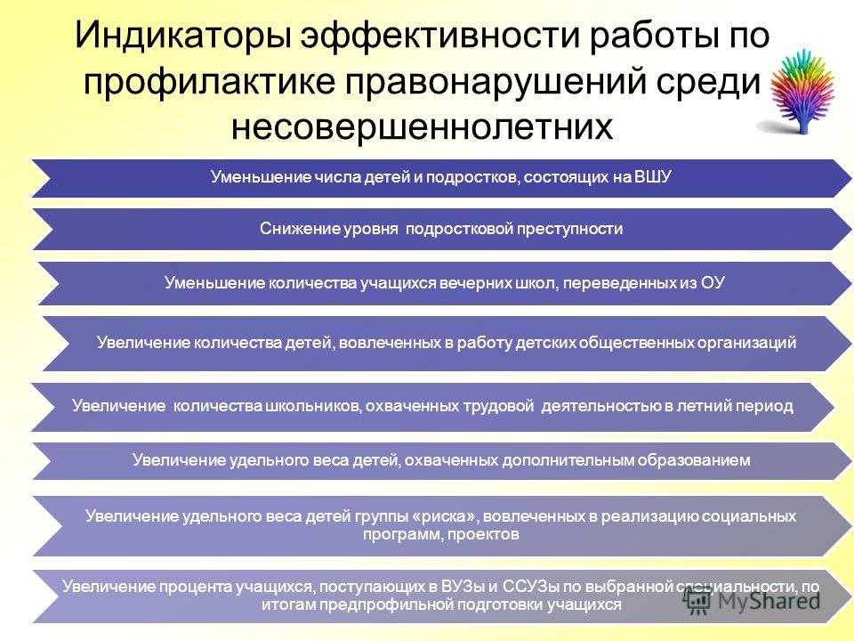 Курсовая работа по теме Социальная работа и профилактика преступности среди детей и подростков