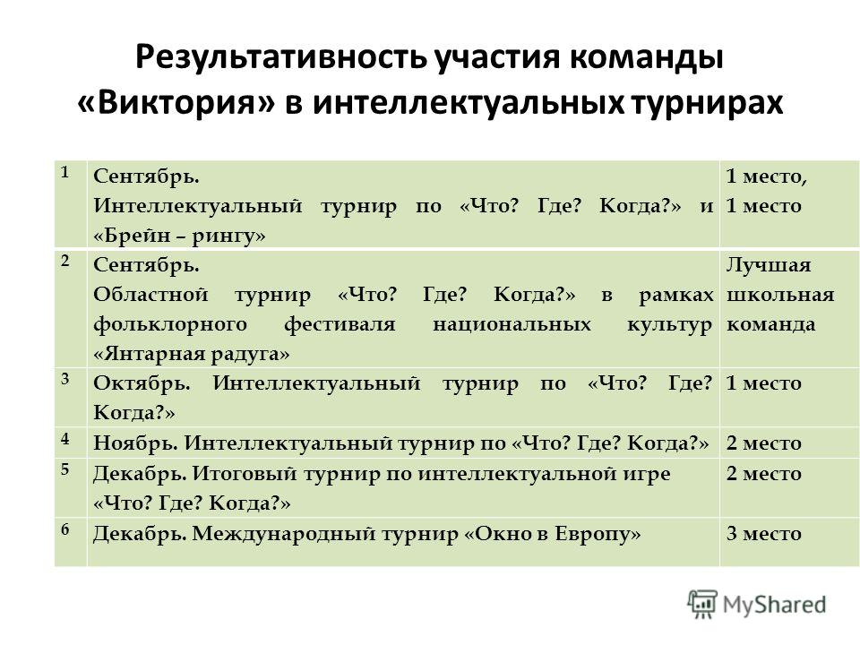 Городской конкурс мама Городской конкурс мама