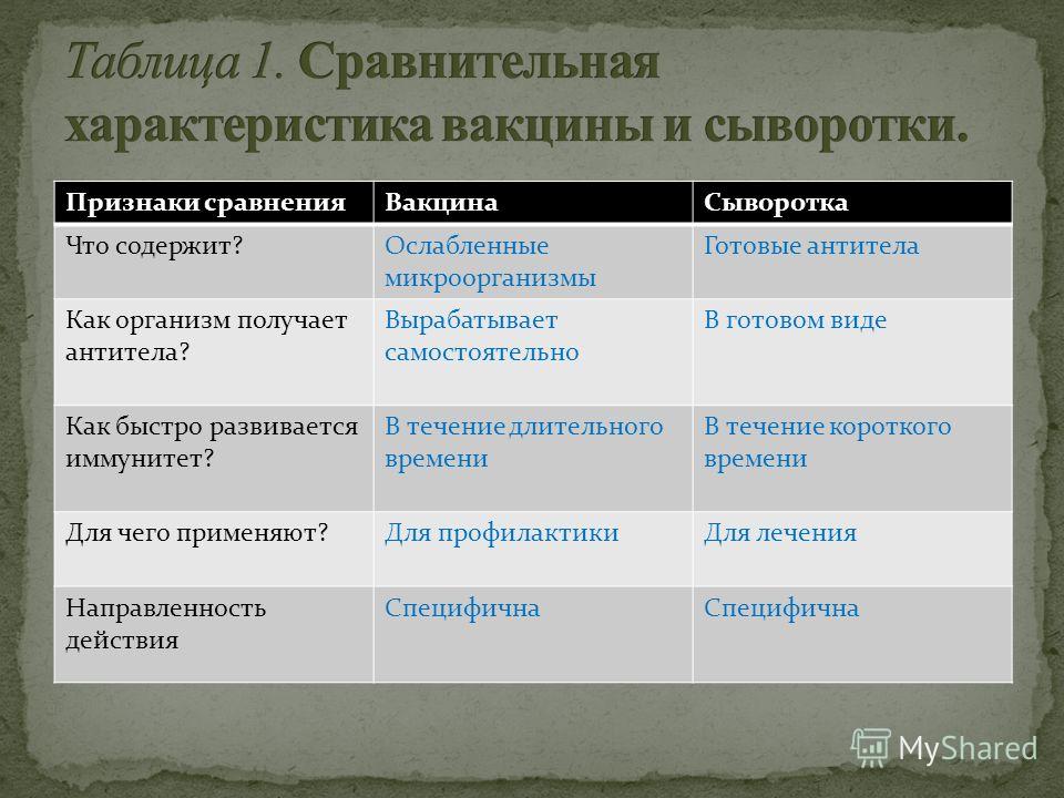 Виды вакцин и их примеры Презентация на тему: "Урок биологии в 8 классе Скляренко Лариса Юрьевна МБОУ " Б