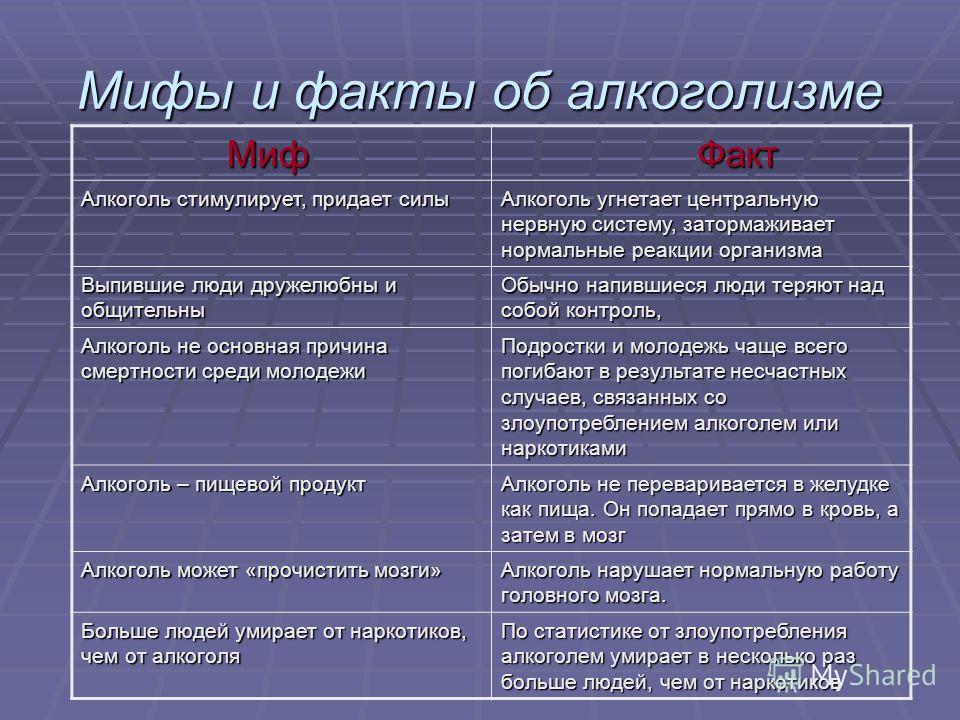 Факты и мифы о злоупотреблении алкоголем и наркотиками Факты и мифы о злоупотреблении алкоголем и наркотиками