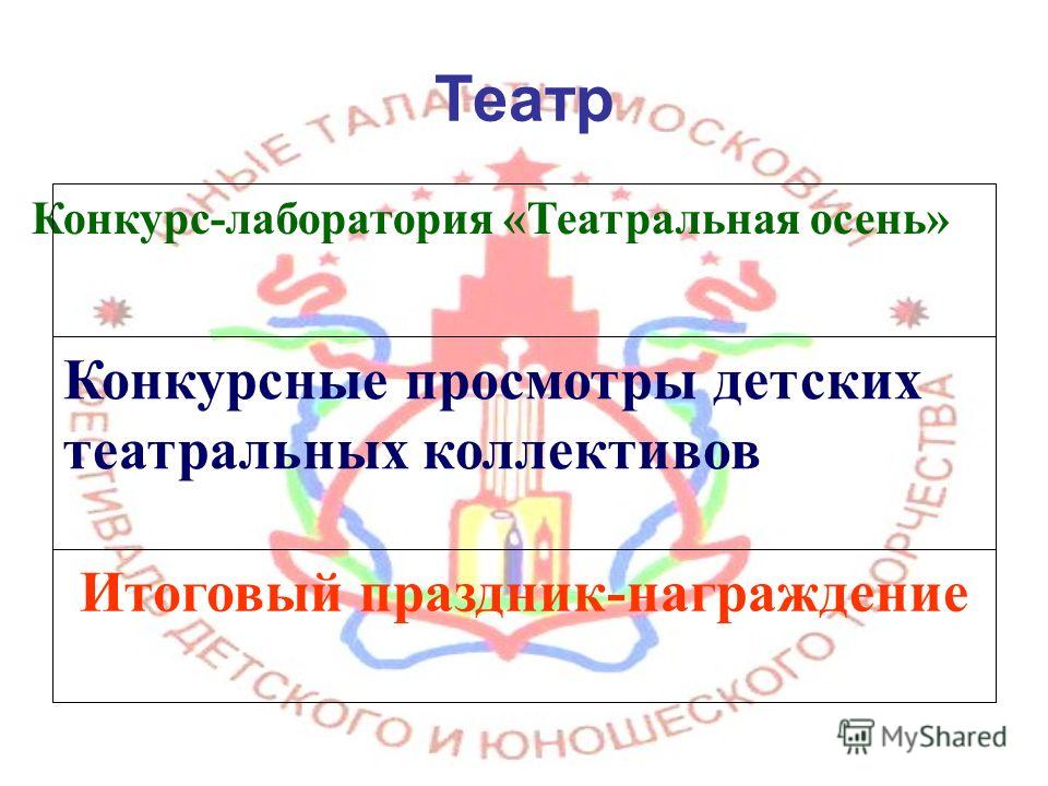 Конкурс эскизных проектов Конкурс эскизных проектов