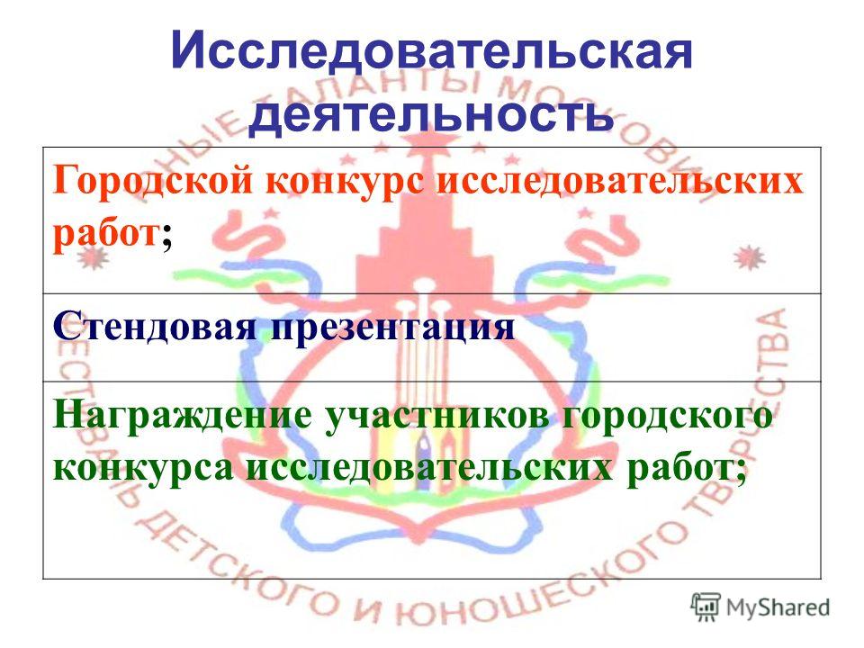 Очный конкурс исследовательских работ Очный конкурс исследовательских работ