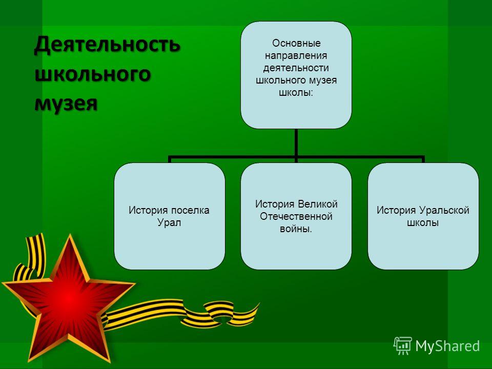 Презентация школьного музея