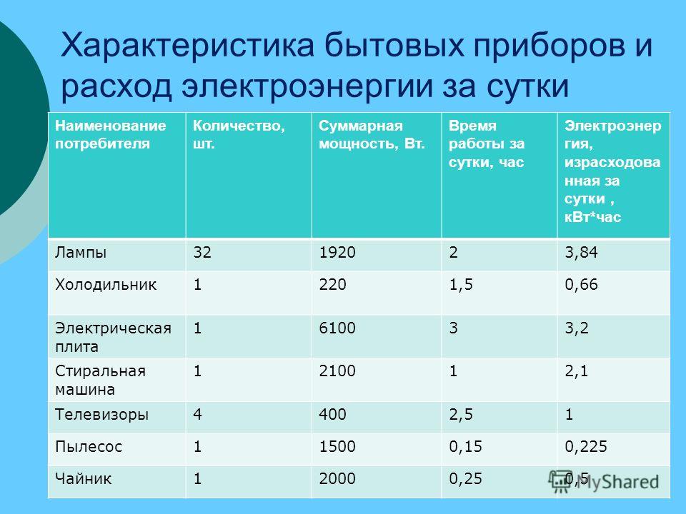 Сколько положено командировочных в сутки 2018 Сколько положено командировочных в сутки 2018