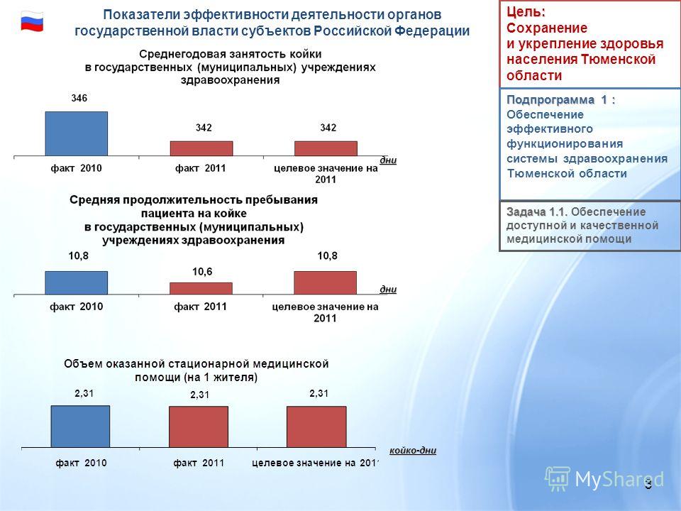 Программа население тюмень скачать