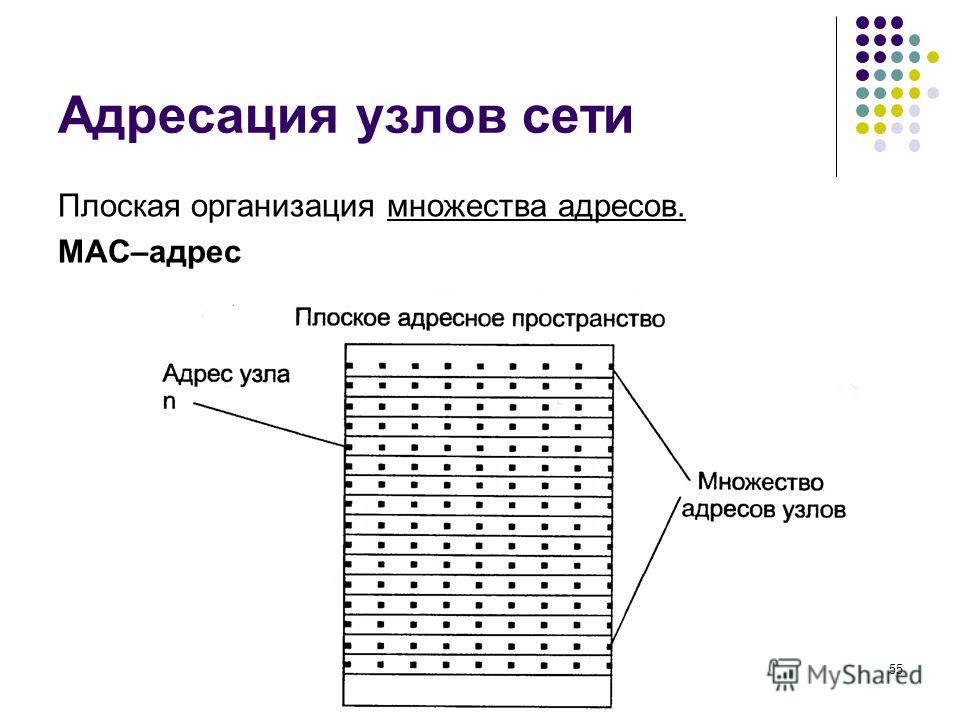 Реферат адресация узлов сети 6715