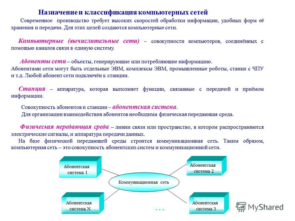 Слова связанные с сетью Слова связанные с сетью