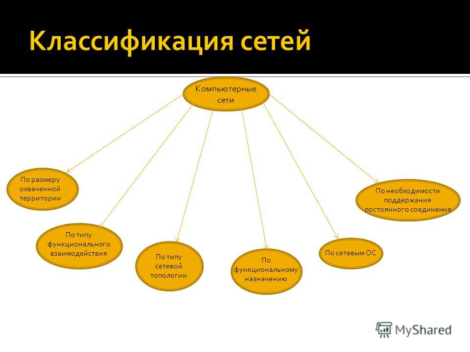 Реферат: Сетевые ОС