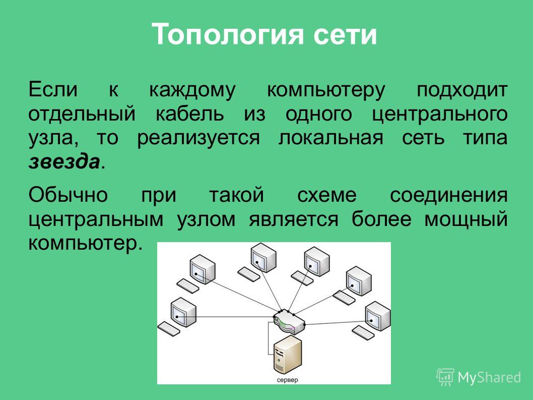 Схема соединений узлов сети Схема соединений узлов сети