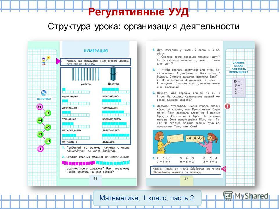 Математика универсальные учебные действия Математика универсальные учебные действия