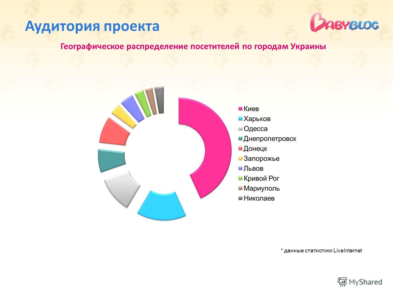 целевая аудитория офисной мебели