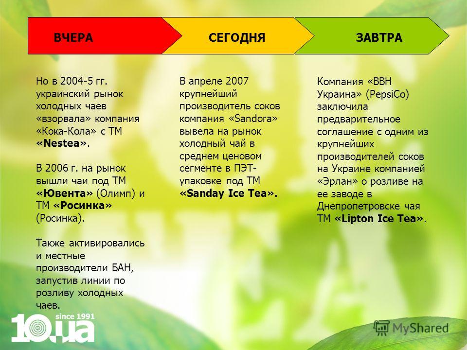 Но в 2004-5 гг. украинский рынок холодных чаев «взорвала» компания «Кока-Кола» с ТМ «Nestea». В 2006 г. на рынок вышли чаи под ТМ «Ювента» (Олимп) и ТМ «Росинка» (Росинка). Также активировались и местные производители БАН, запустив линии по розливу х